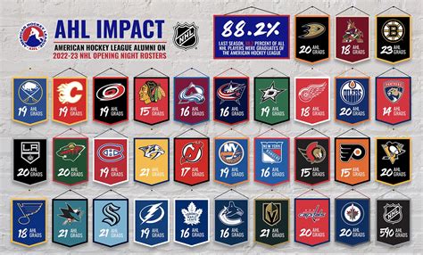 AHL 2023/2024 scoreboard .